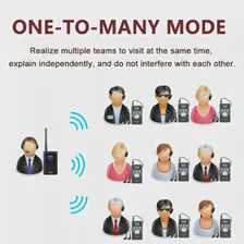 🛍 Беспроводной FM-передатчик RETEKESS TR504, 0,6 Вт, 10 FM-радиоприемников PR13, аудио, для путеводителей, церковных собраний